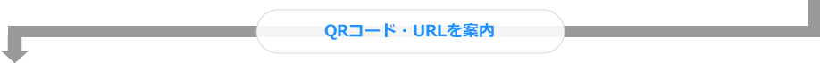 QRコード・URLを案内