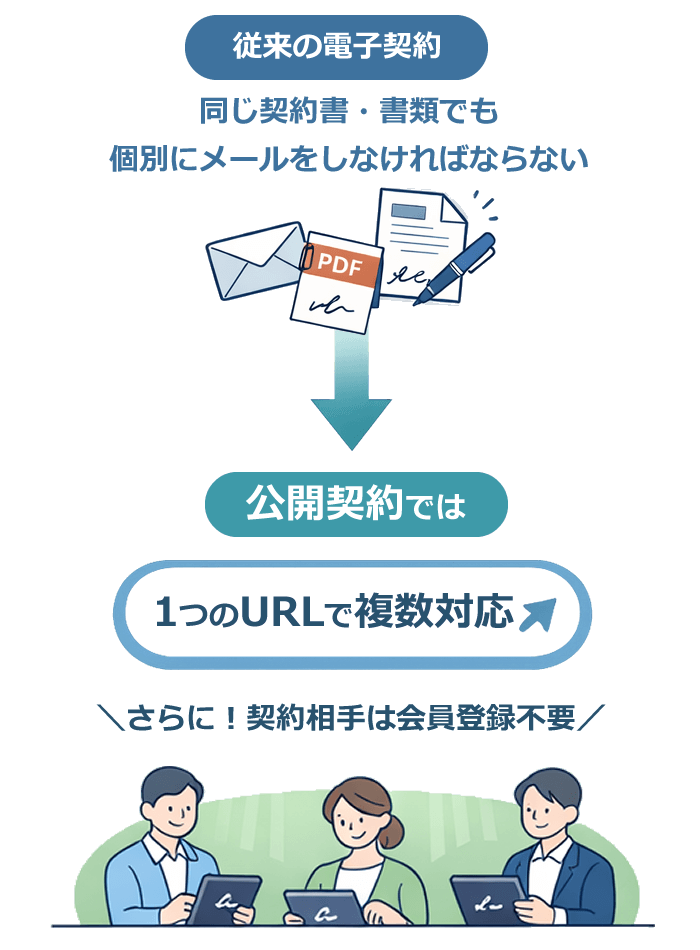 マイサイン（mysign）の公開契約とは？