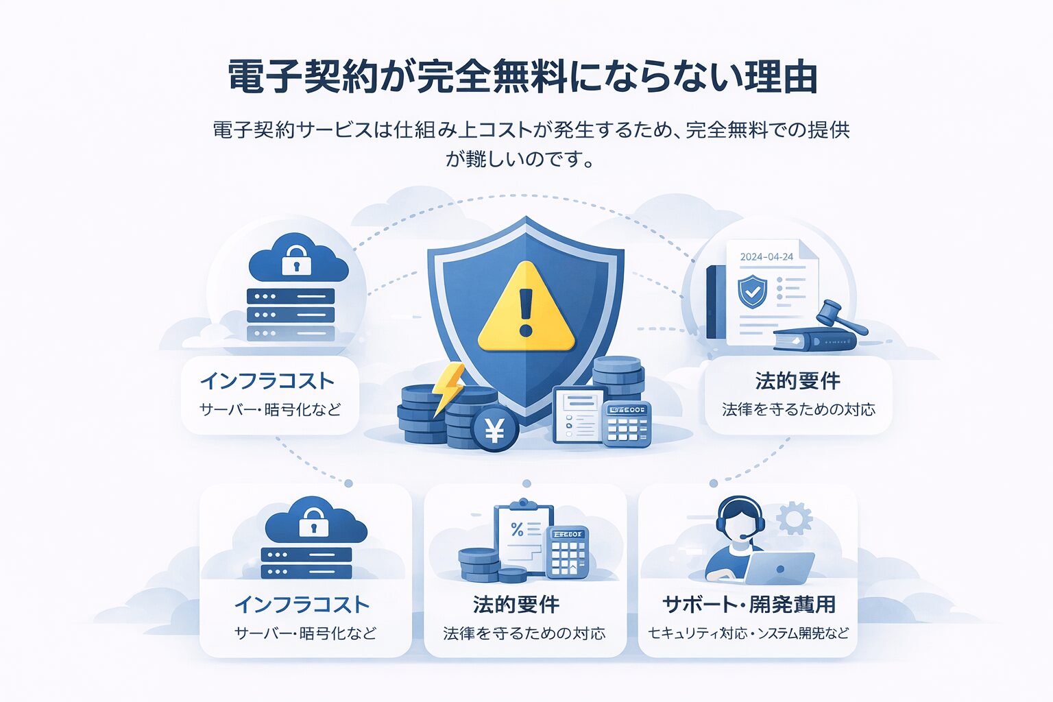 電子契約が完全無料にならない理由