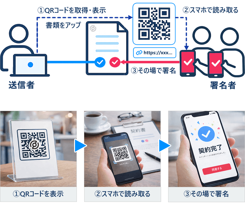 URL・QRコードでその場で契約・公開契約（電子契約マイサイン）