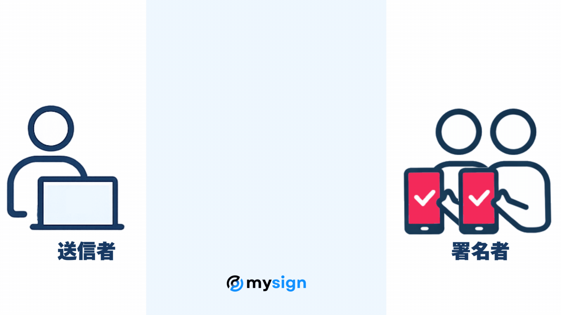 マイサインの公開契約
