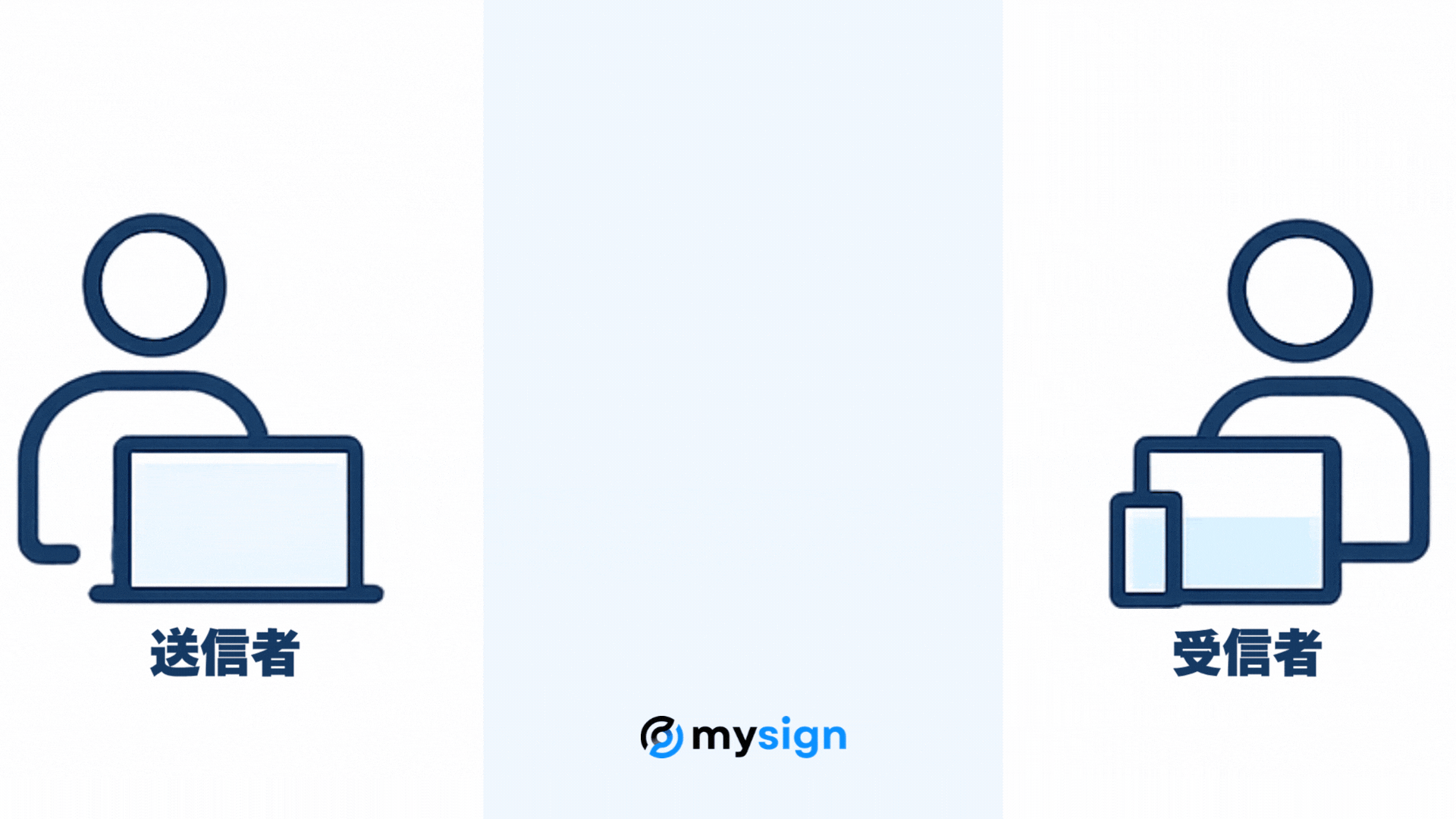 マイサインの通常契約