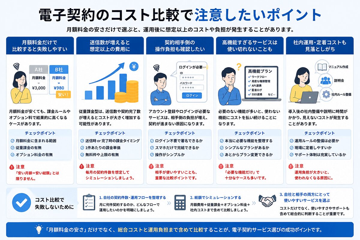 電子契約のコスト比較で注意したいポイント