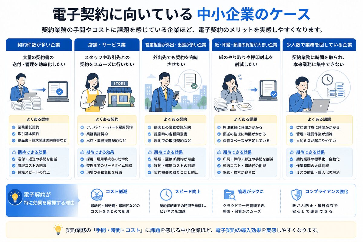 電子契約に向いている中小企業のケース