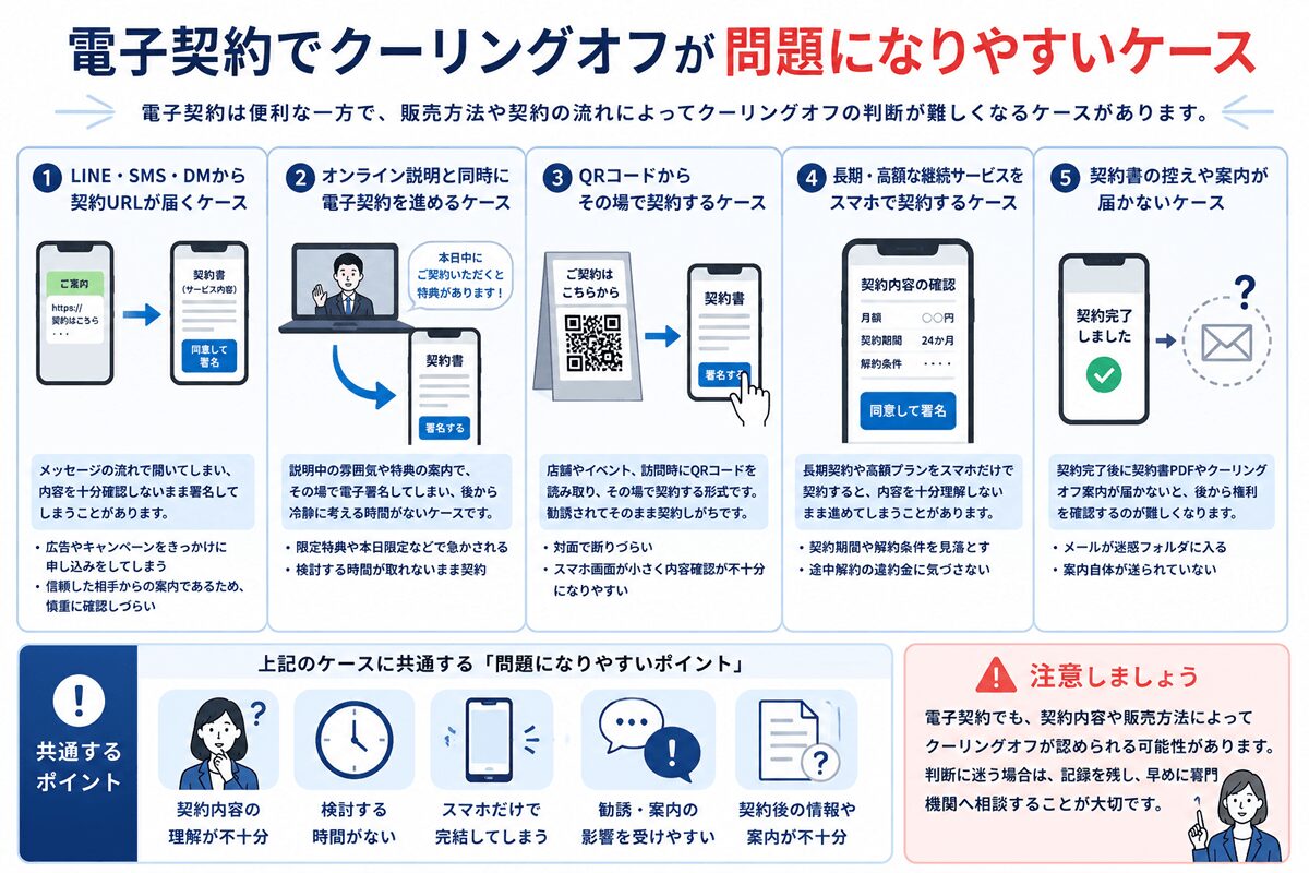 電子契約でクーリングオフが問題になりやすいケース