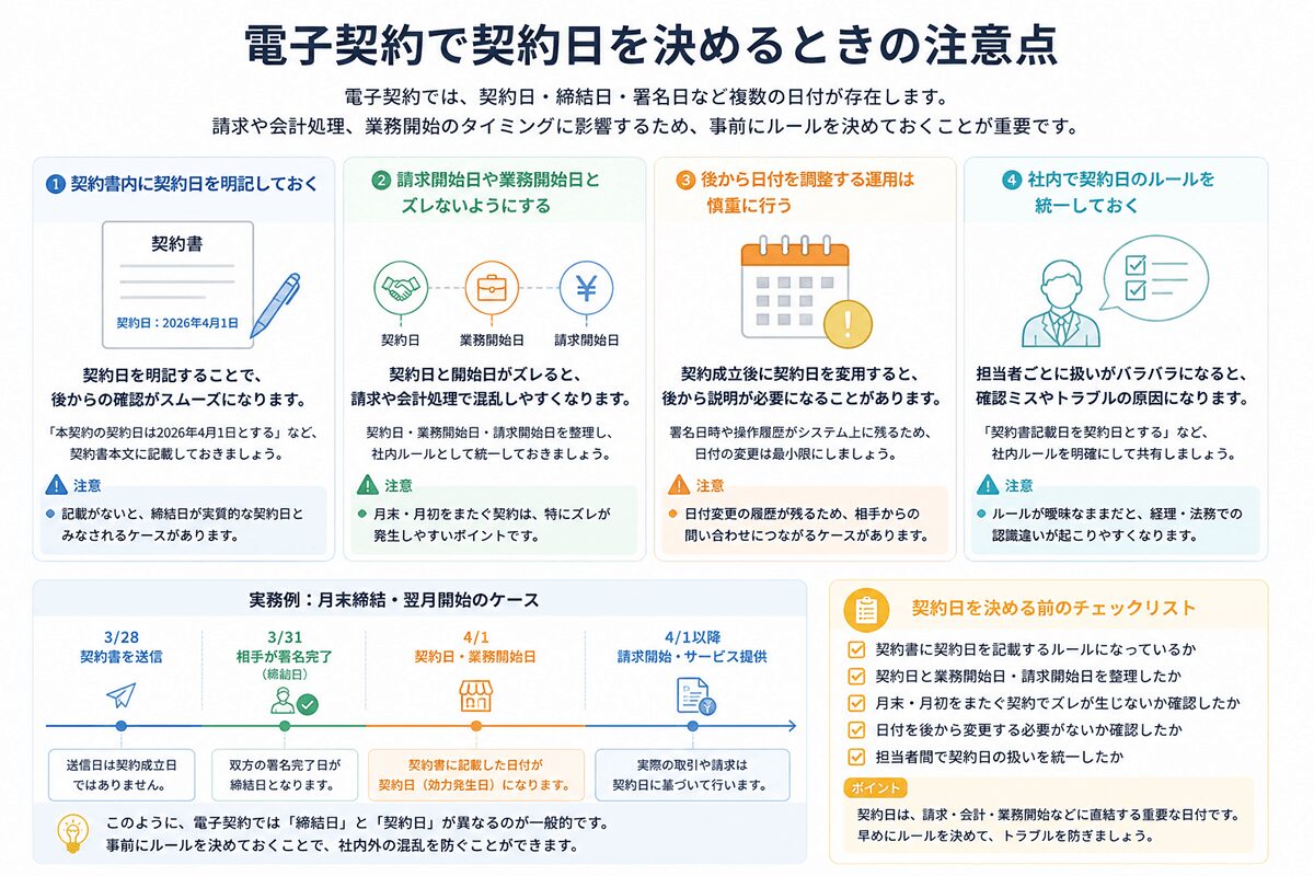 電子契約で契約日を決めるときの注意点