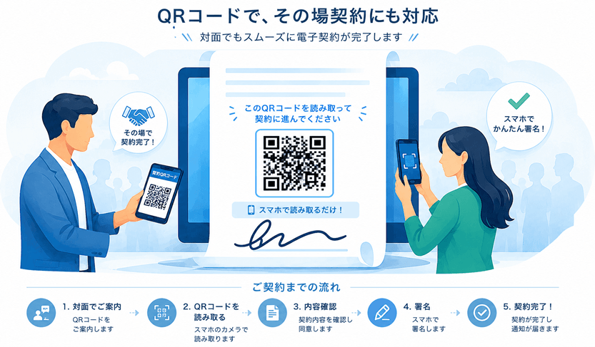 QRコード契約