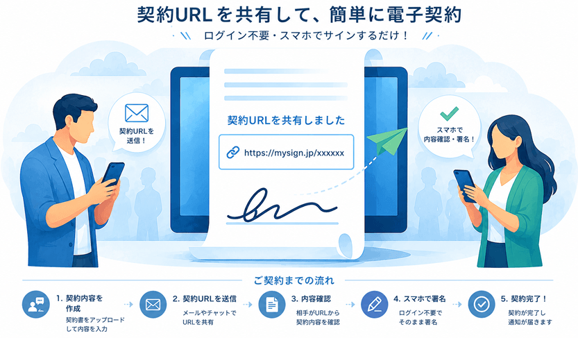 LINE・SMS・チャットで契約URLを共有