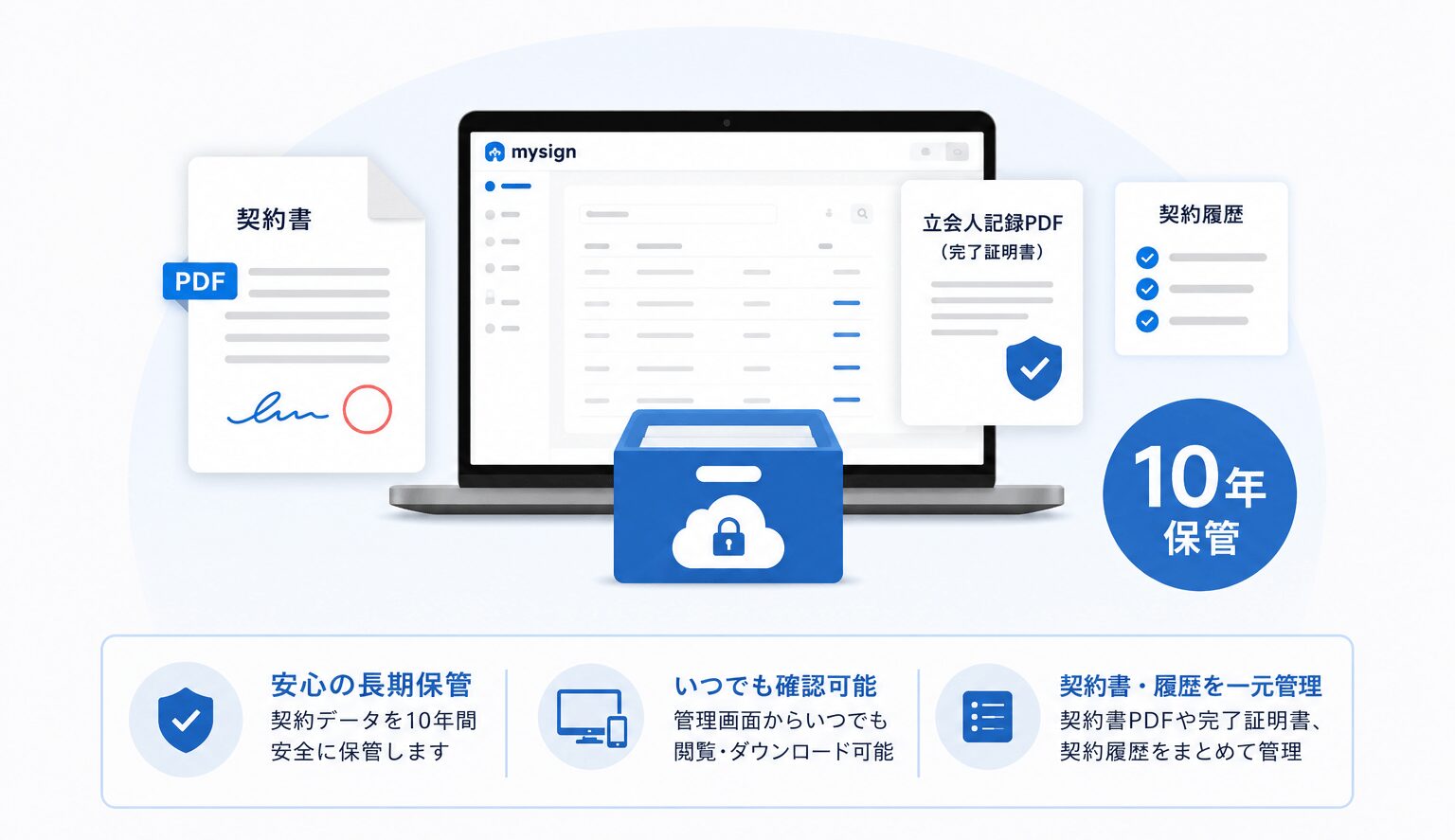 電子契約の契約書・契約履歴を10年間保管