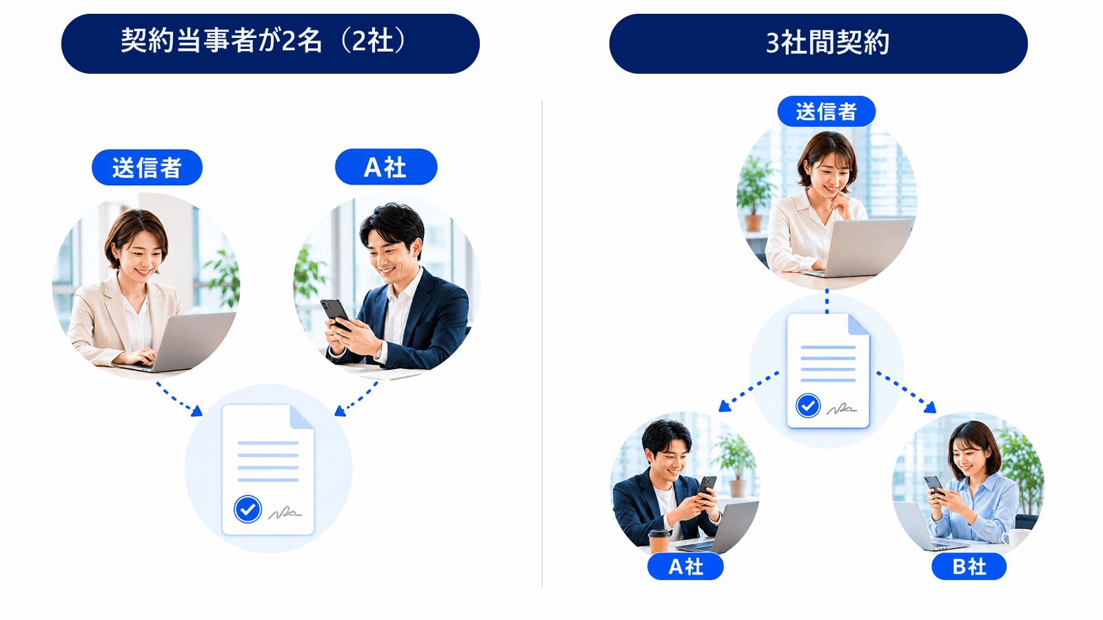 電子契約の複数人契約・3社間契約とは