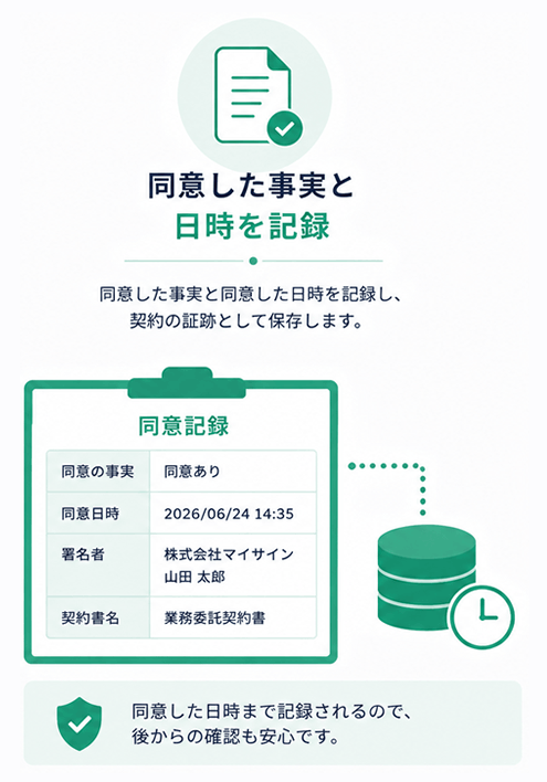 電子契約への同意日時を記録