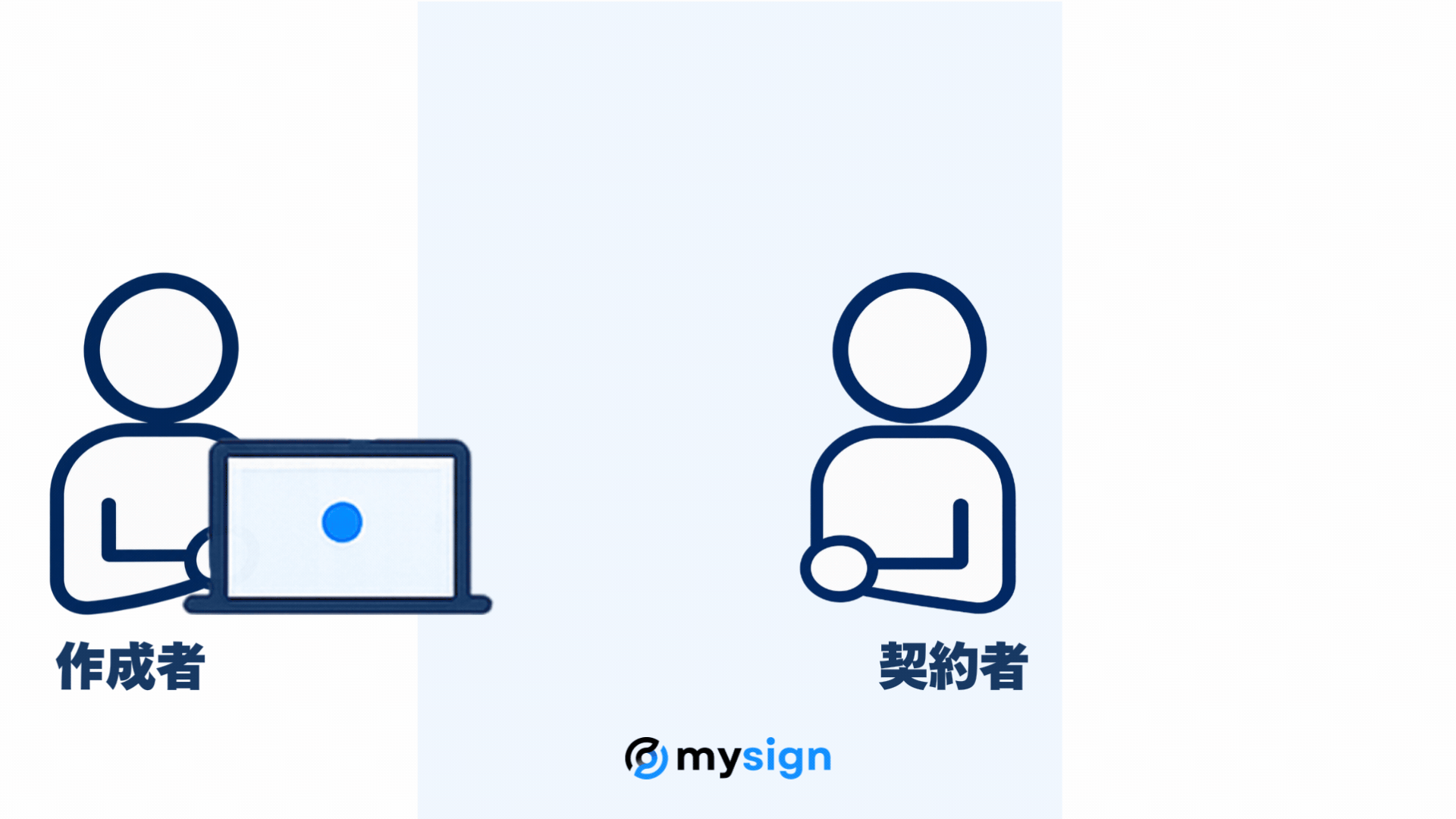 マイサインの対面契約モード