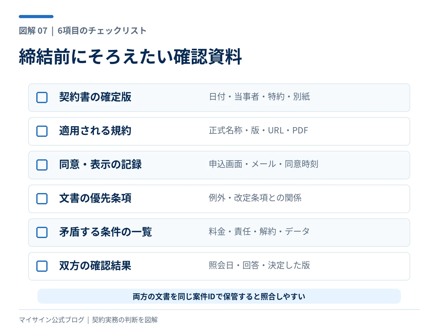 契約書と利用規約の適用関係を判断する前にそろえたい資料の6項目チェックリスト
