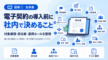 電子契約の導入前に社内で決めることは？対象書類・担当者・運用ルールを整理