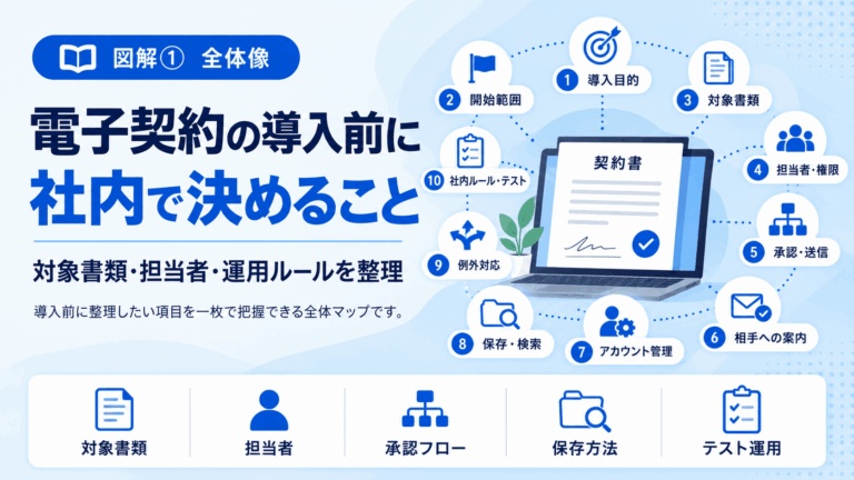 電子契約の導入前に社内で決めることは？対象書類・担当者・運用ルールを整理