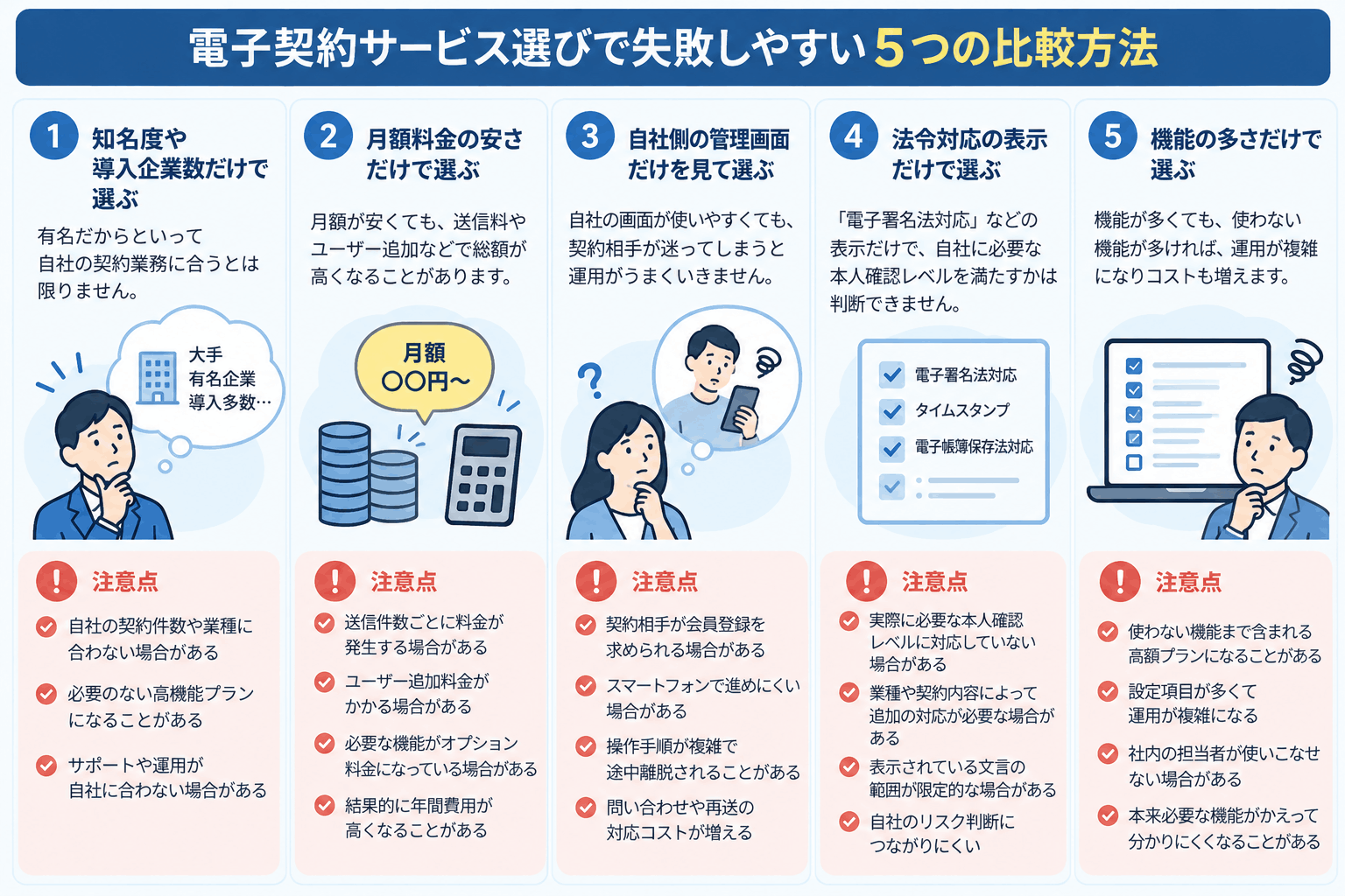 電子契約サービス選びで避けたい知名度・月額料金・自社画面・法令対応表示・過剰機能だけで判断する5つの比較方法
