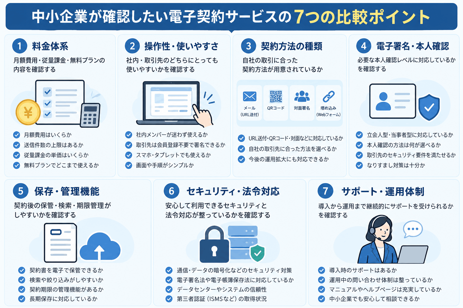 電子契約サービスを自社の契約件数・契約相手・契約場所・管理方法・本人確認から選ぶ流れ