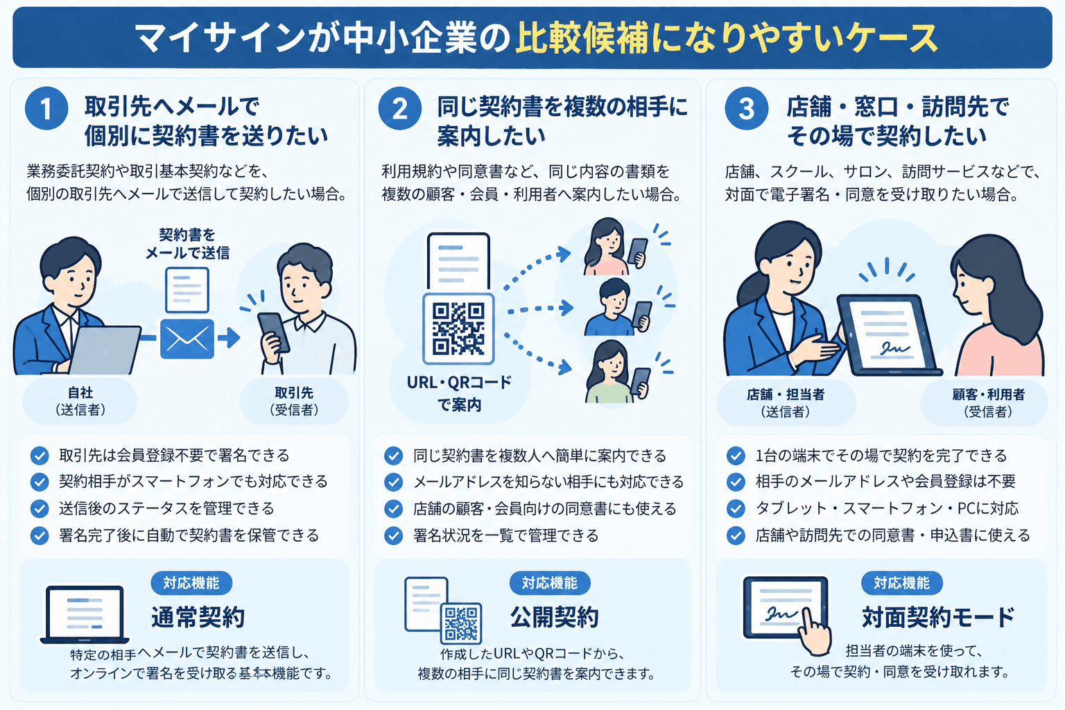 マイサインでメール・URL・QRコード・対面を使い分けて電子契約する方法