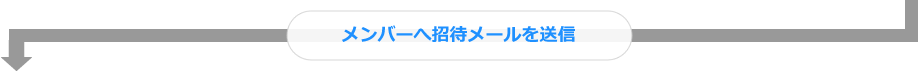 メンバーへ招待メールを送信