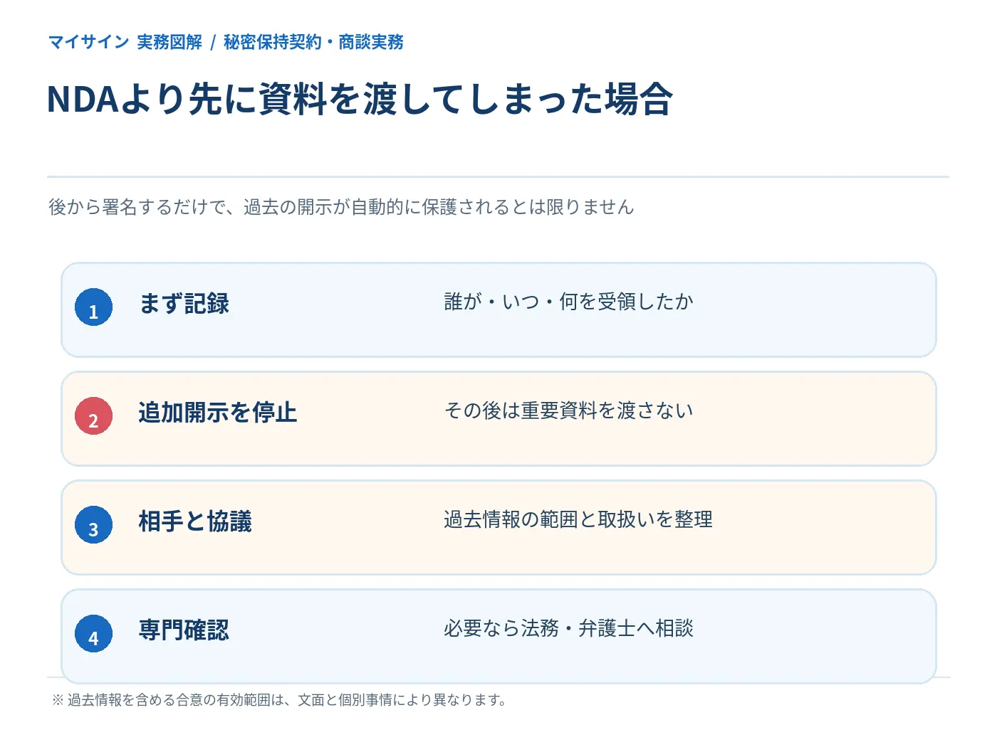 NDA締結前に情報を共有してしまった場合の対応手順を整理する図