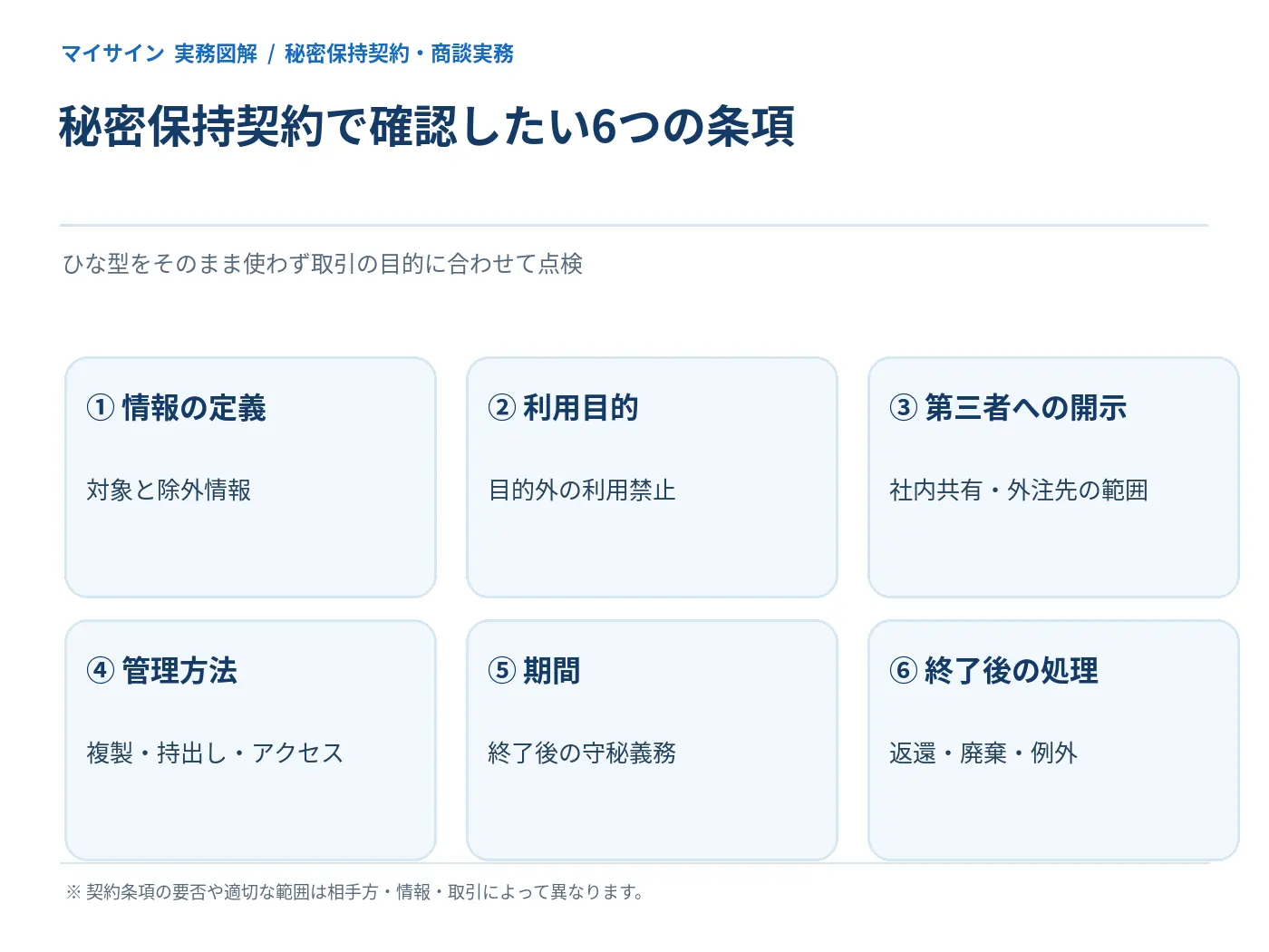 NDAの秘密情報の定義、目的、第三者開示、管理、期間、返還廃棄の6要素を示す図
