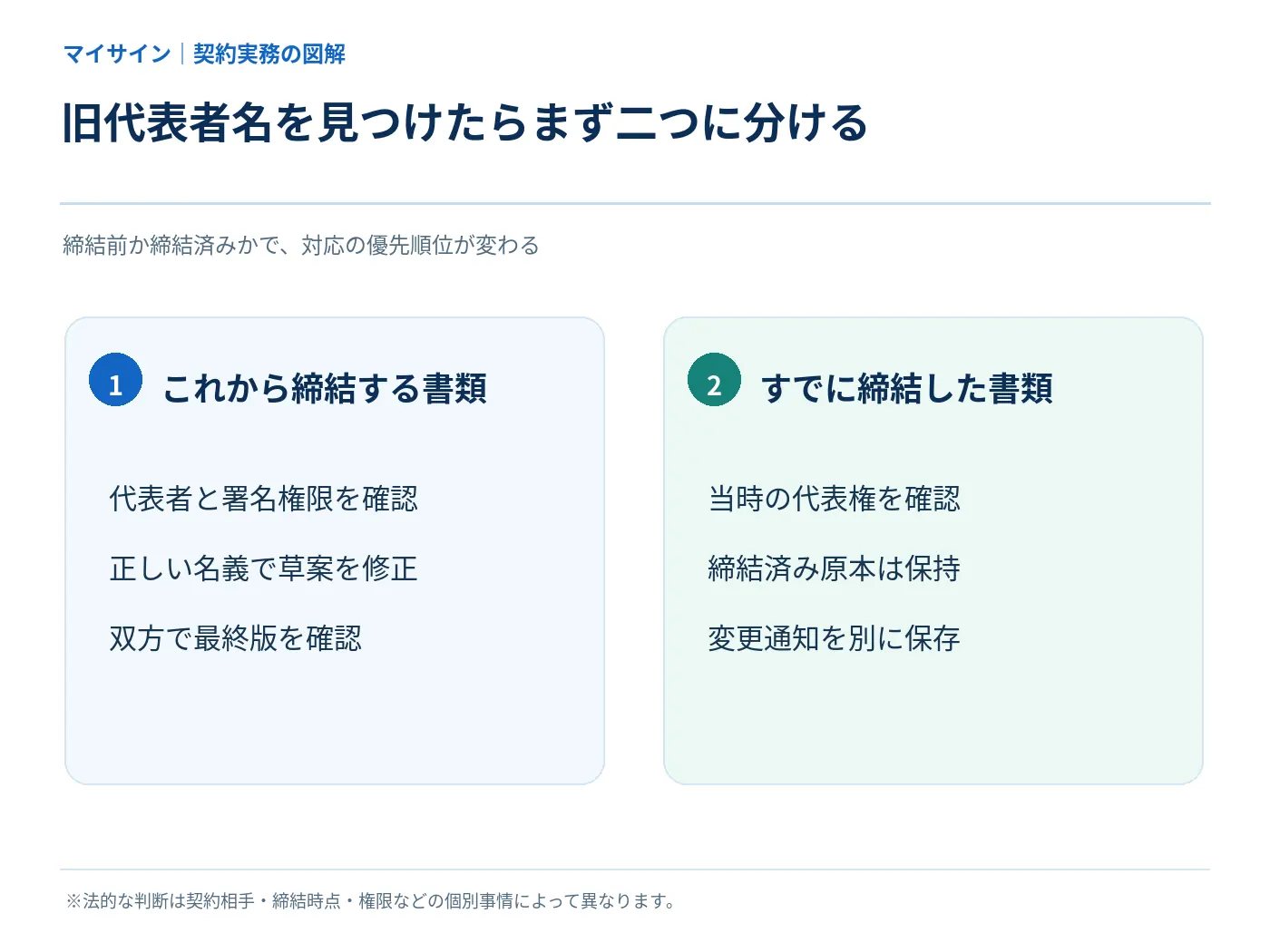 代表者名が古い契約書について締結前と締結済みの対応を比較した図解