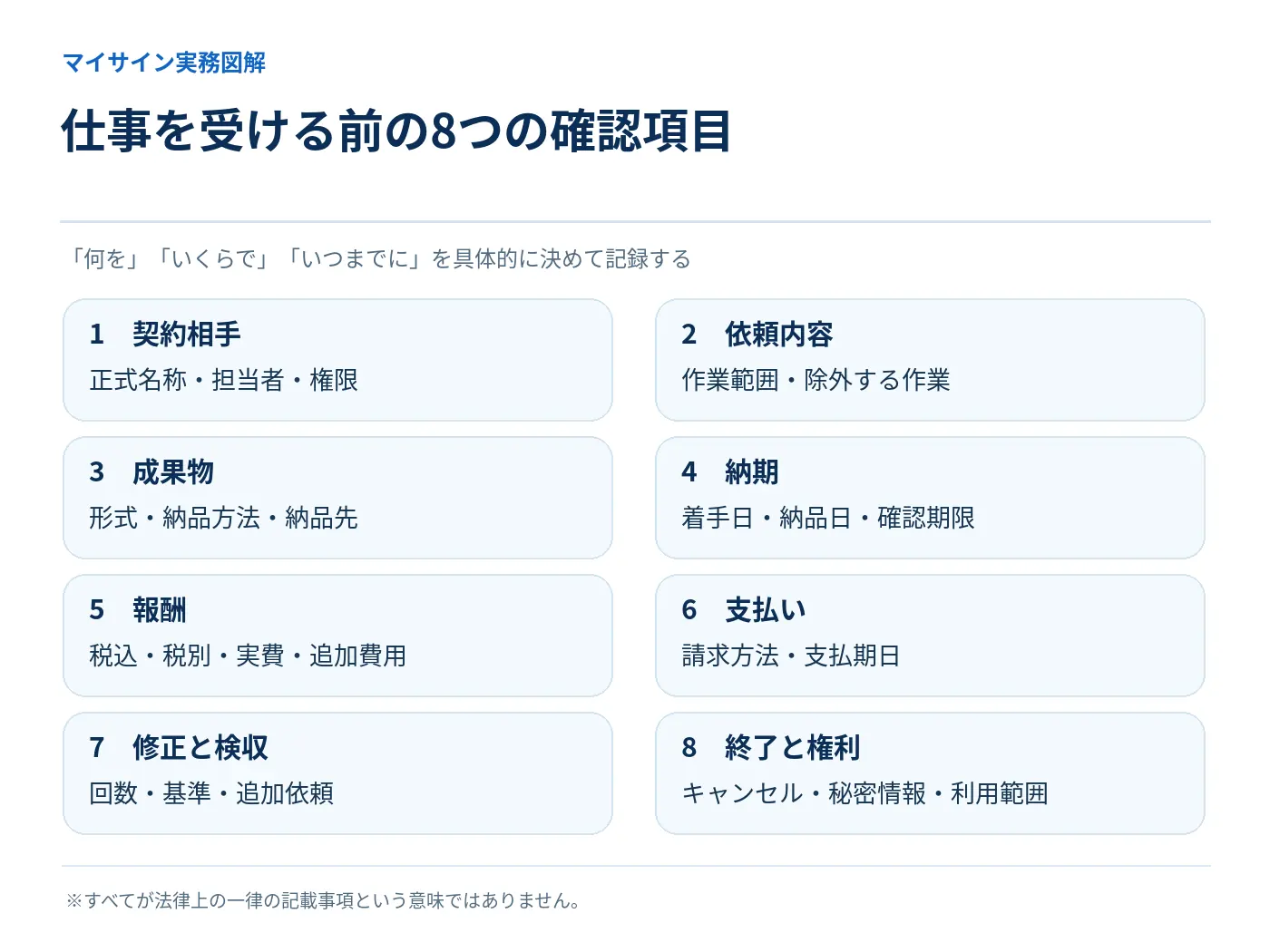 仕事を受ける前に契約相手、業務範囲、成果物、納期、報酬、支払い、修正と検収、終了と権利を確認する一覧図