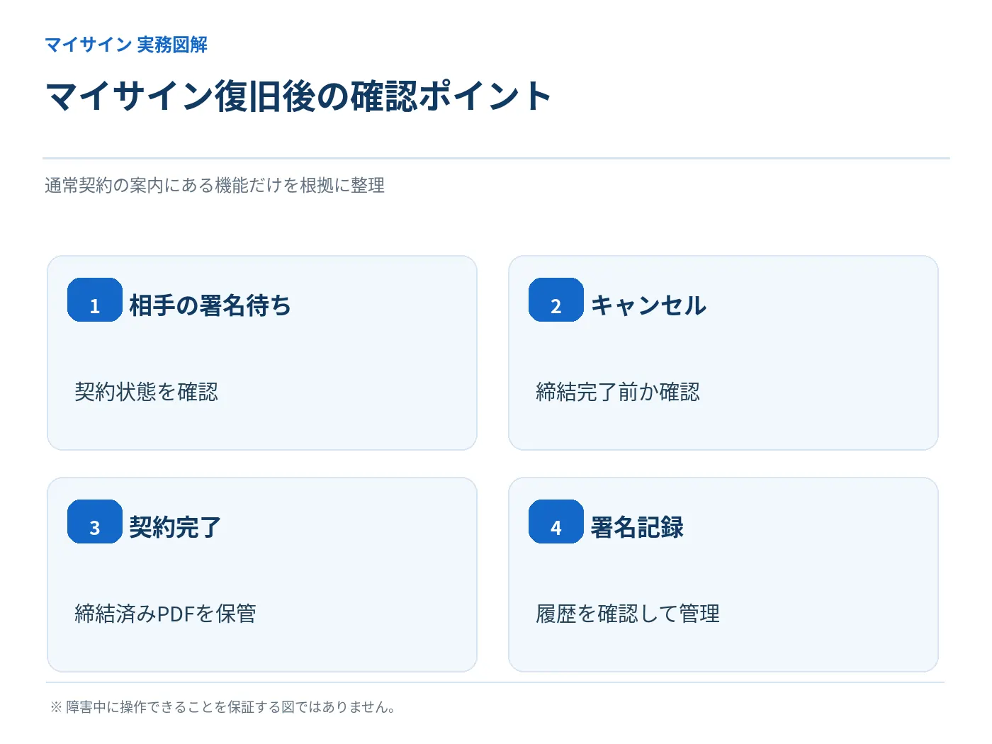 マイサインの通常契約で相手の署名待ち・キャンセル・契約完了・署名記録を確認するポイント