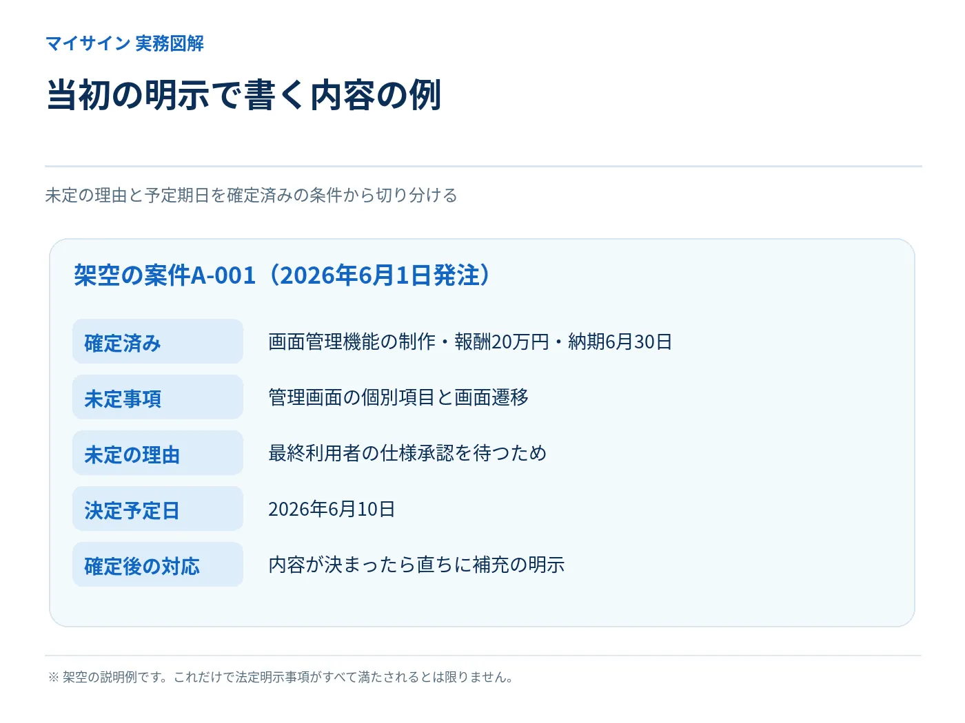 未定事項とその理由と決定予定日を含む架空の当初明示の記載例