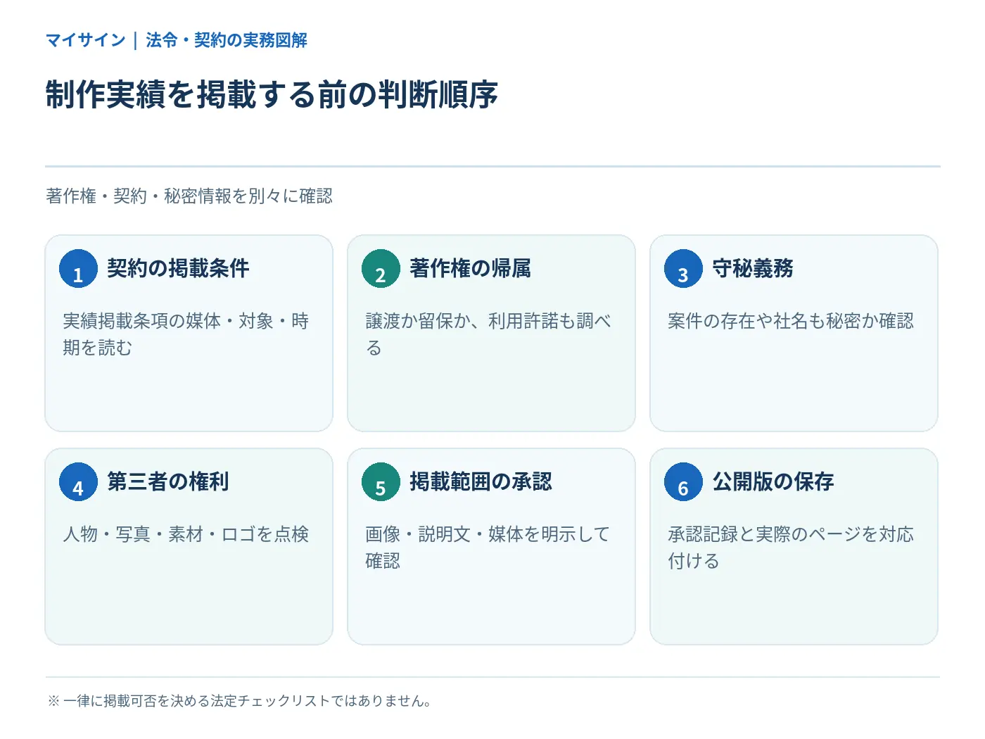 制作契約と著作権の帰属から掲載許諾まで確認する六段階の判断フロー