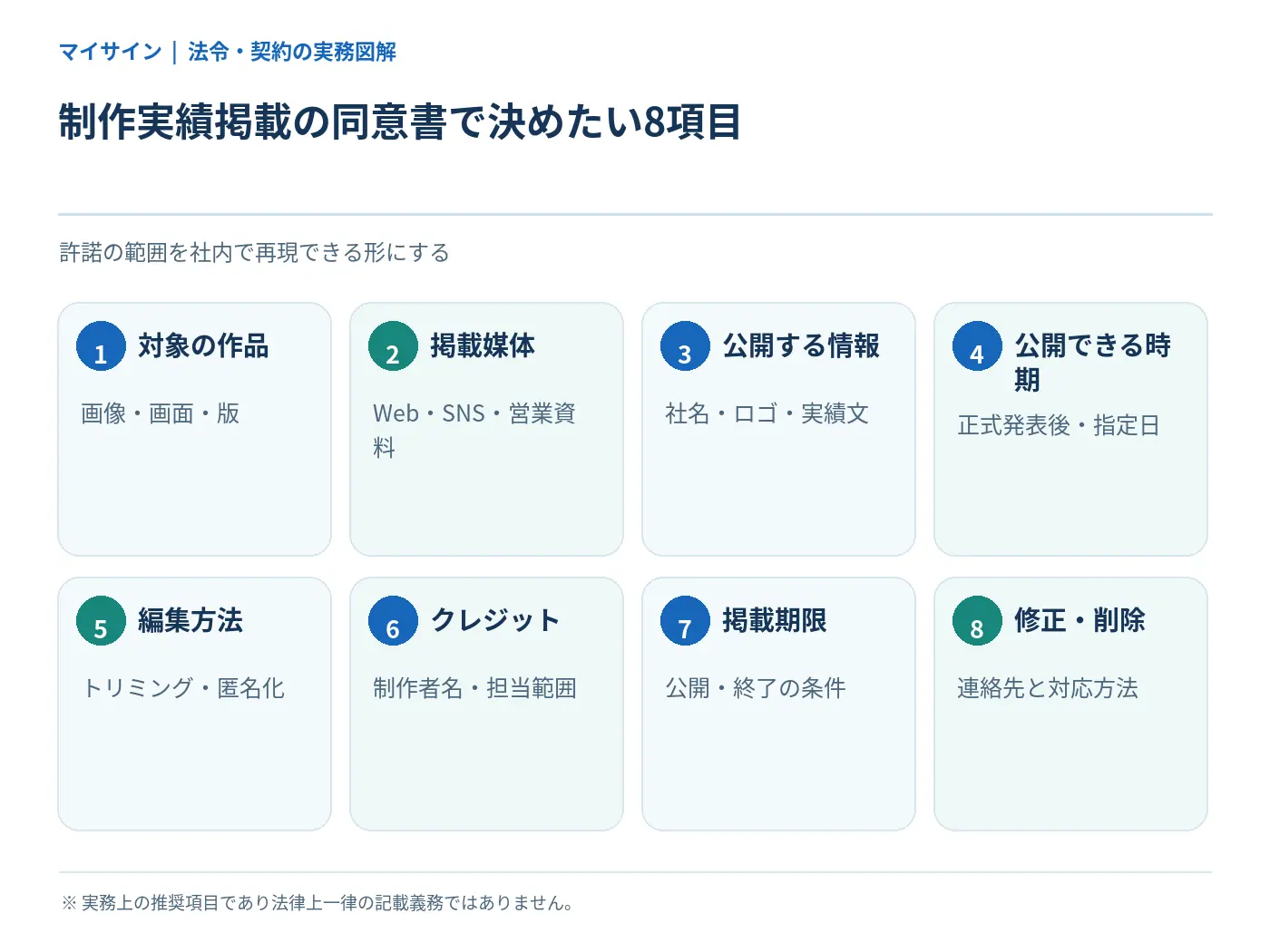 制作実績掲載同意書で決める対象・媒体・情報・公開時期・加工・期限など八項目