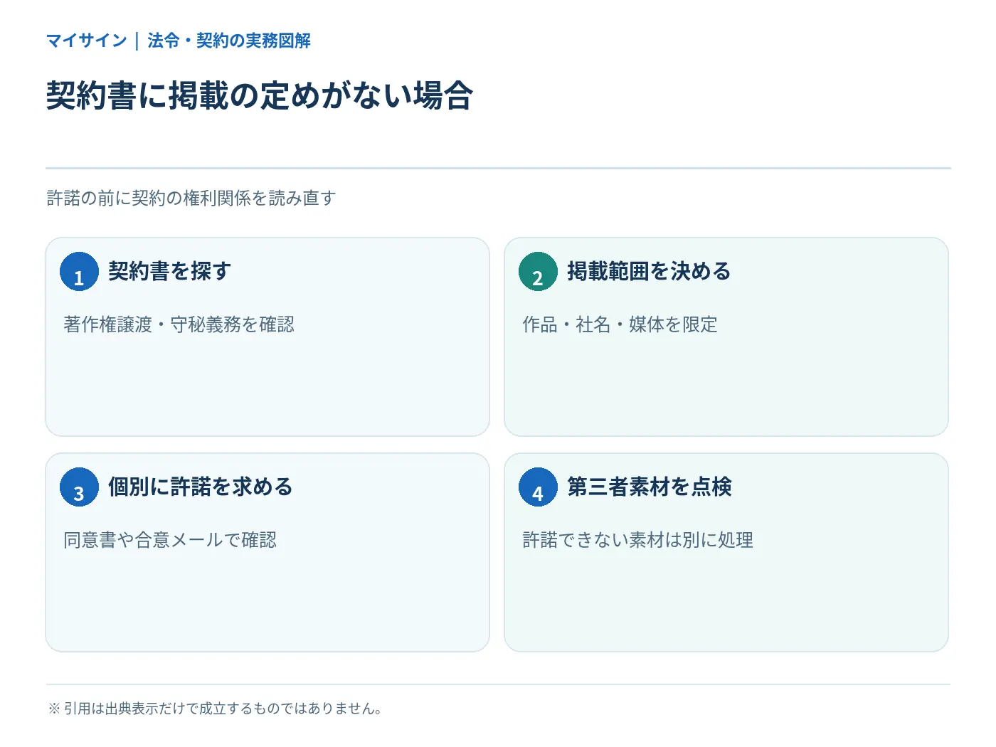 契約に実績掲載条項がない場合の権利確認と個別許諾の進め方
