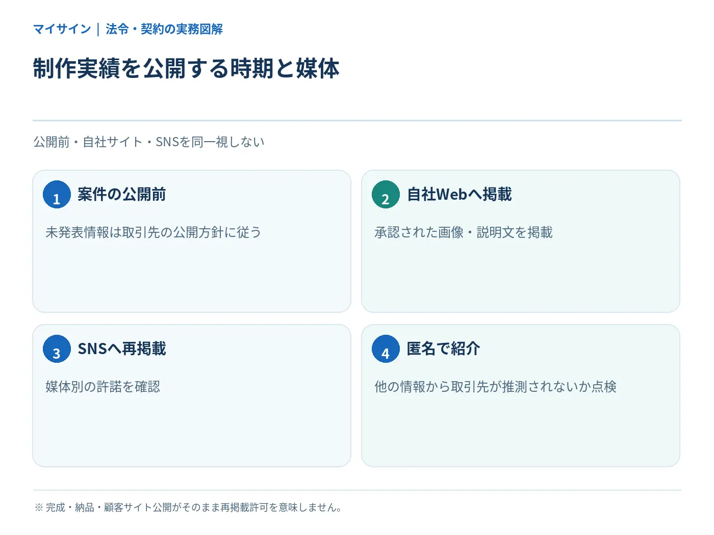 実績の公開時期とWeb・SNS・匿名掲載を分ける確認表