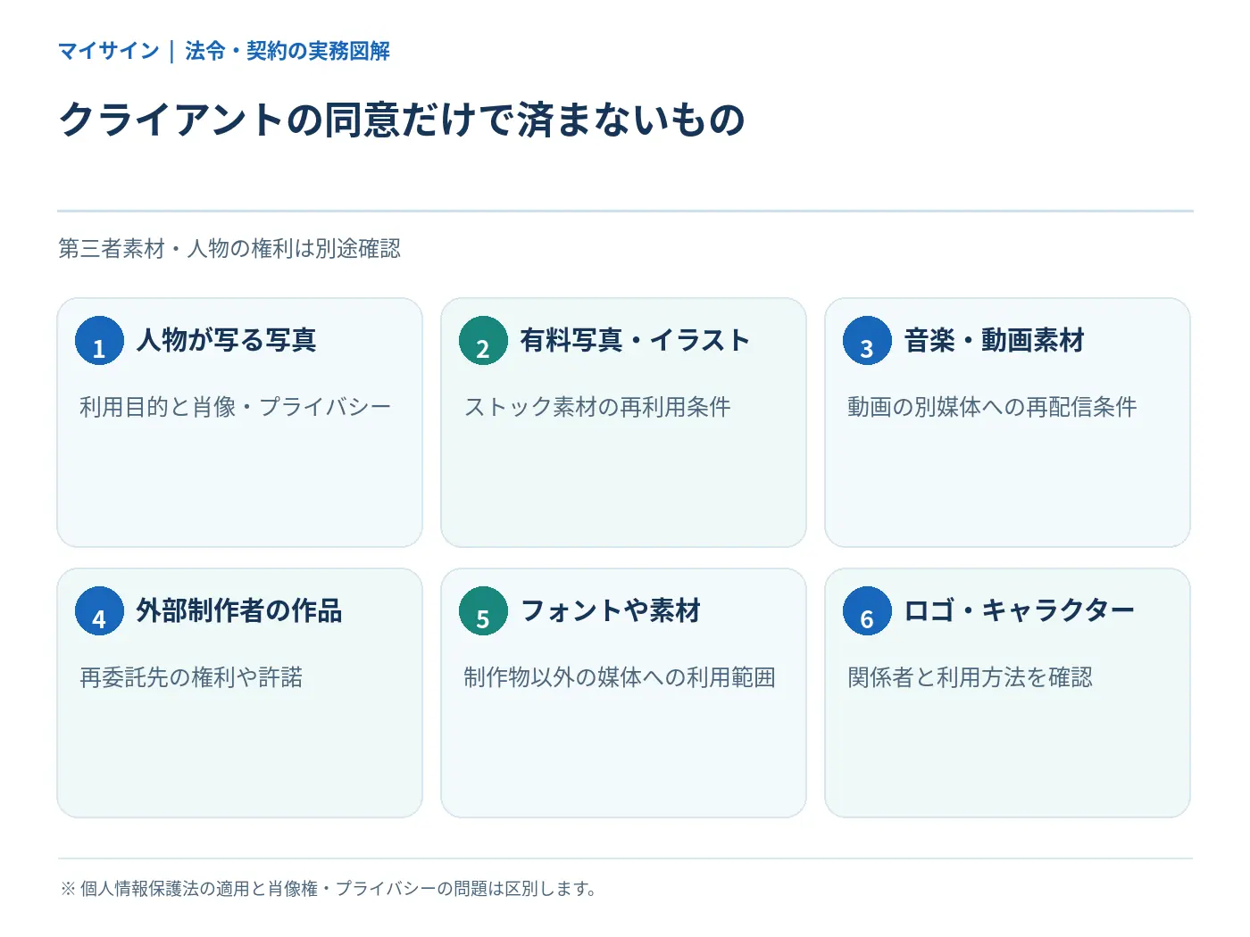 人物写真・第三者素材・外部制作者の権利確認項目