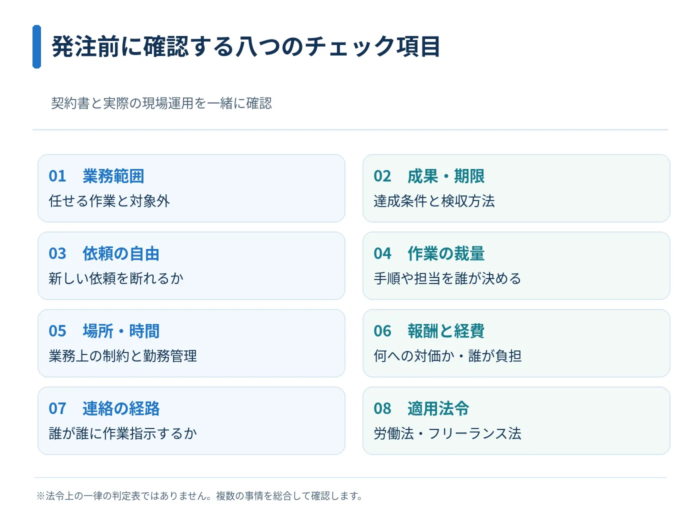 業務委託を始める前に点検する業務範囲・裁量・報酬・連絡経路など八項目
